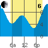 Ala Spit tide chart for Wednesday, July 6, 2022