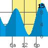 Ala Spit tide chart for Monday, August 15, 2022