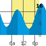 Ala Spit tide chart for Tuesday, August 16, 2022