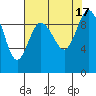 Ala Spit tide chart for Wednesday, August 17, 2022