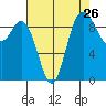 Ala Spit tide chart for Friday, August 26, 2022