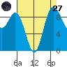 Ala Spit tide chart for Saturday, August 27, 2022