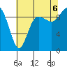 Ala Spit tide chart for Saturday, August 6, 2022