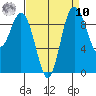 Ala Spit tide chart for Saturday, September 10, 2022
