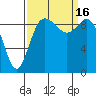 Ala Spit tide chart for Friday, September 16, 2022