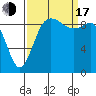Ala Spit tide chart for Saturday, September 17, 2022
