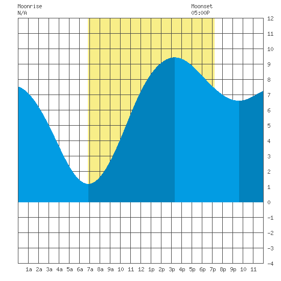 Ala Spit tide chart for Monday, September 19, 2022