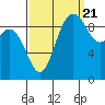 Ala Spit tide chart for Wednesday, September 21, 2022