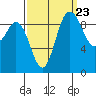 Ala Spit tide chart for Friday, September 23, 2022