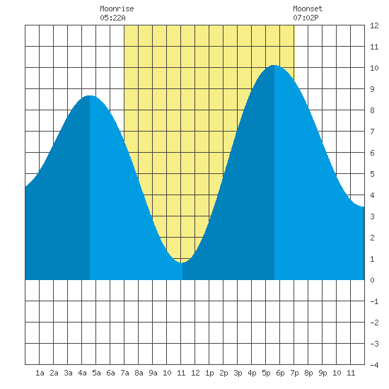 Ala Spit tide chart for Saturday, September 24, 2022