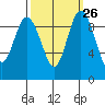 Ala Spit tide chart for Monday, September 26, 2022