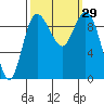 Ala Spit tide chart for Thursday, September 29, 2022
