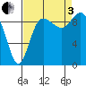 Ala Spit tide chart for Saturday, September 3, 2022