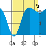 Ala Spit tide chart for Monday, September 5, 2022