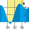 Ala Spit tide chart for Tuesday, September 6, 2022