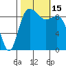 Ala Spit tide chart for Saturday, October 15, 2022