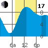 Ala Spit tide chart for Monday, October 17, 2022