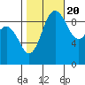 Ala Spit tide chart for Thursday, October 20, 2022