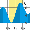 Ala Spit tide chart for Thursday, October 6, 2022
