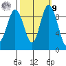 Ala Spit tide chart for Sunday, October 9, 2022