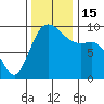 Ala Spit tide chart for Tuesday, November 15, 2022