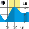Ala Spit tide chart for Wednesday, November 16, 2022