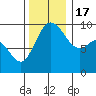 Ala Spit tide chart for Thursday, November 17, 2022