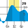 Ala Spit tide chart for Tuesday, November 29, 2022