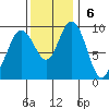 Ala Spit tide chart for Sunday, November 6, 2022
