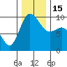 Ala Spit tide chart for Thursday, December 15, 2022