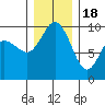 Ala Spit tide chart for Sunday, December 18, 2022
