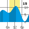 Ala Spit tide chart for Monday, December 19, 2022