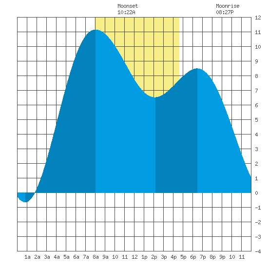 Ala Spit tide chart for Tuesday, January 10, 2023