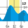 Ala Spit tide chart for Thursday, January 12, 2023