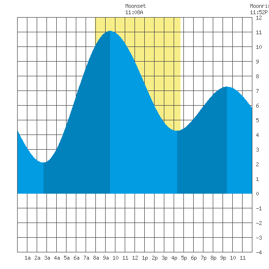 Ala Spit tide chart for Friday, January 13, 2023