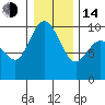 Ala Spit tide chart for Saturday, January 14, 2023