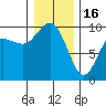 Ala Spit tide chart for Monday, January 16, 2023
