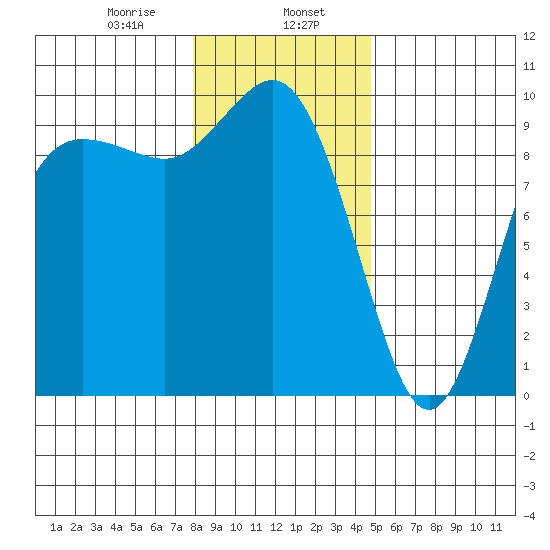 Ala Spit tide chart for Tuesday, January 17, 2023