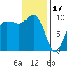 Ala Spit tide chart for Tuesday, January 17, 2023
