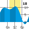 Ala Spit tide chart for Wednesday, January 18, 2023