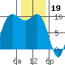 Ala Spit tide chart for Thursday, January 19, 2023