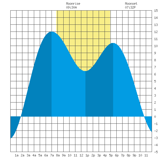 Ala Spit tide chart for Monday, January 23, 2023