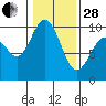 Ala Spit tide chart for Saturday, January 28, 2023