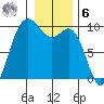 Ala Spit tide chart for Friday, January 6, 2023