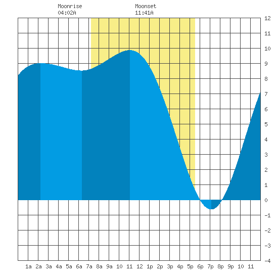 Ala Spit tide chart for Wednesday, February 15, 2023