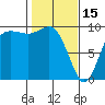 Ala Spit tide chart for Wednesday, February 15, 2023