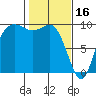 Ala Spit tide chart for Thursday, February 16, 2023