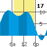 Ala Spit tide chart for Friday, February 17, 2023