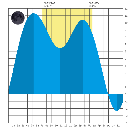 Ala Spit tide chart for Sunday, February 19, 2023