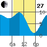 Ala Spit tide chart for Monday, February 27, 2023